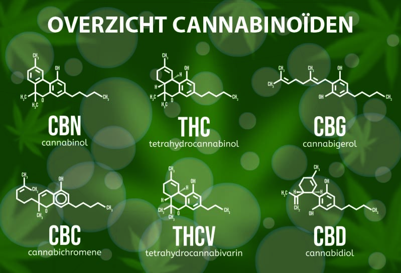 alle cannabonoiden